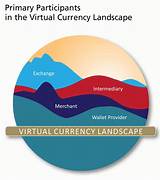 Photos of Bitcoin Other Virtual Currencies