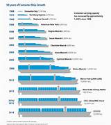 Largest Cruise Lines By Revenue Pictures