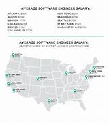Computer Engineer Salary In New York Images