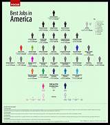 Best Salary Jobs Images