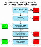 Credit Evaluation Process Photos