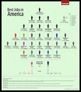 University Of Maryland Careers Jobs Photos
