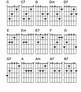Pictures of Easy Chords On Guitar