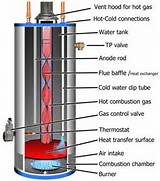 Images of Gas Hot Water Tank