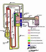 Gas And Electric Heating System
