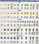 Coast Guard Rank Insignia Enlisted Images