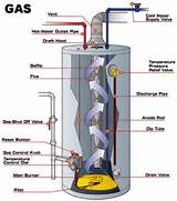 Gas Valve Ge Water Heater Pictures