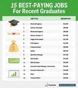 Quick College Degrees That Pay Well Images