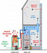 Central Heat And Air How Does It Work Images