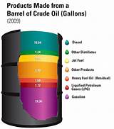 Uses Of Crude Oil Photos