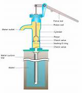 Pictures of Deep Water Well Hand Pump