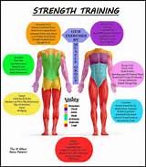 Photos of About Strength Training