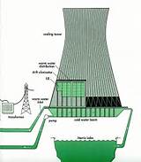 Photos of Use Of Cooling Tower In Thermal Power Plant