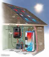 Photos of Off Grid Solar Hot Water Heater