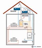 Primatic Heating System Pictures