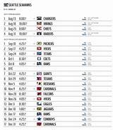 Seattle Seahawks Scores And Schedule
