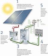 How Do Solar Electric Panels Work Photos
