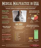 How Much Does Legal Malpractice Insurance Cost Photos