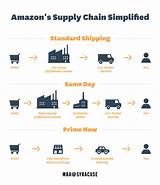 Amazon Shipping Customer Service Photos