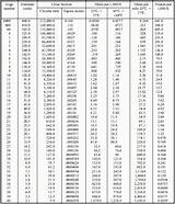 Images of Electric Wire Size