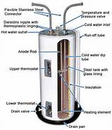 How To Install Hot Water Heater