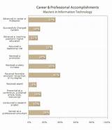 Ms Technology Management Online Photos