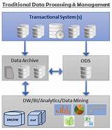 Big Data System Architecture Photos