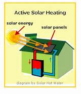 Heating System Using Solar Energy Pictures