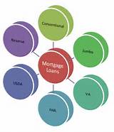 Types Of Mortgage Loan Images