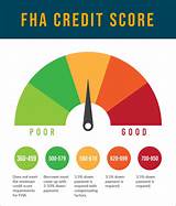 Pictures of Fha Home Loans For Low Credit Scores