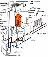 Images of Pressurized Boiler System