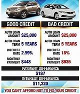 Photos of Bad Credit Interest Rate