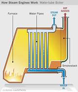 How Does A Steam Boiler System Work Photos