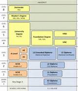 Master Degree Vs Graduate Degree Photos