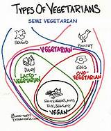 What Can Semi Vegetarians Eat Images