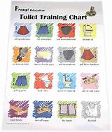 Toilet Training Visual Aids