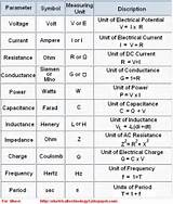 Formula For Electrical Power Images