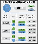 Buying A Car With Bad Credit Score