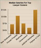Pictures of Tax Lawyer Average Salary