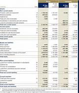 Financial Statement Of It Company Images