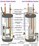 No Hot Water Gas Heater Images