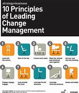 Change Management Tools And Techniques