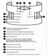 Images of Propane Cylinder Markings Canada