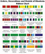 Images of Military Ribbons