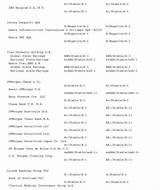 S & P Ratings Global Credit Portal Images