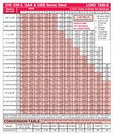 Pictures of Weight Bearing Capacity Of Wood Beams