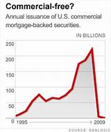 Images of Commercial Mortgage Backed Securities Rates
