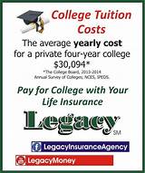 Images of Life Insurance To Pay For College