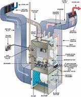 Furnace Natural Gas Forced Air