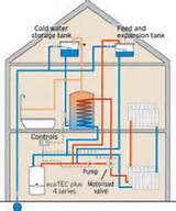 Pictures of Gravity Fed Heating System